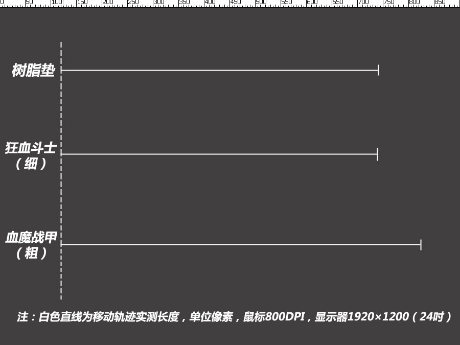鼠標(biāo)墊評測